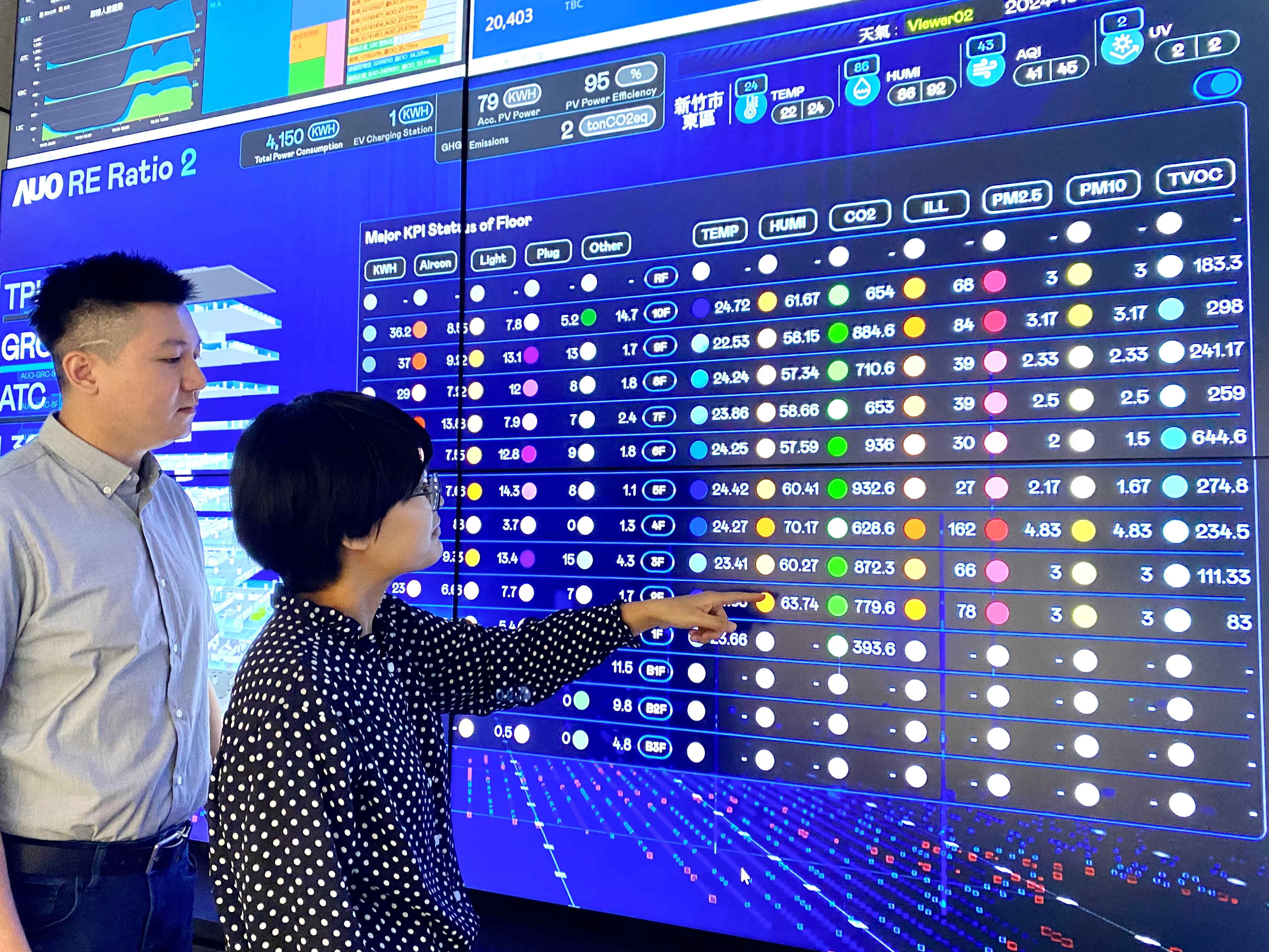 為強化氣候治理韌性，友達的碳管理逐年深化，持續提升企業節電效能，2024年節電率達4.72%